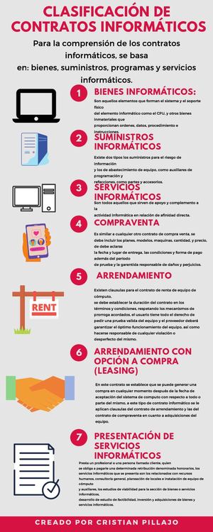 Clasificación de Contratos Informáticos
