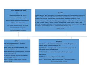 3-Origen y Evolucion de la administracion