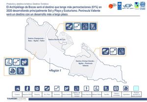 Regiones Turísticas