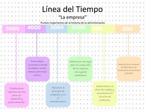 Linea Del Tiempo La Empresa