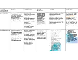 Cuadro Comparativo