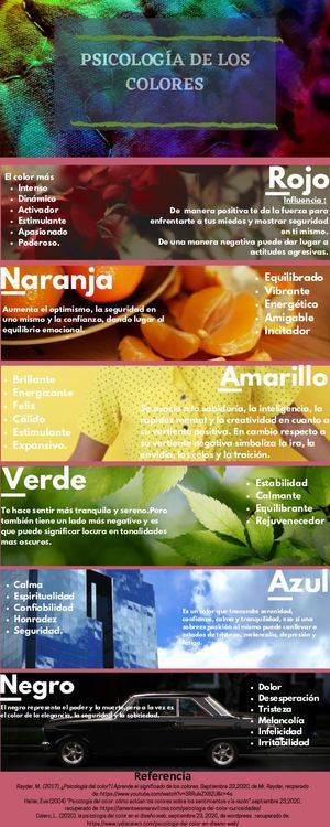 Psicología del color Infografía