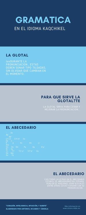 INFOGRAFIA DE GRAMATICA