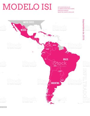Modelo ISI en Centro America