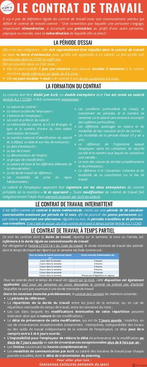 3 2 Le Contrat De Travail