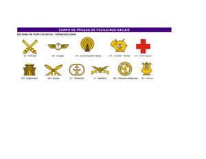 Quadro de Insígnias e Distintivos do Corpo de Praças de Fuzileiros Navais (CPFN)