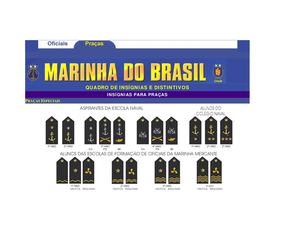 Quadro de Insígnias e Distintivos para Praças Especiais Escola Naval, Colégio Naval e EFOMM