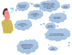 Mapa Mental  de organizacion y panificacion