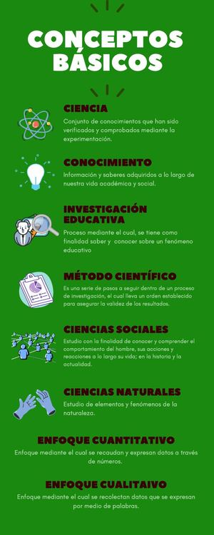 Herramientas Básicas Para La Investigación Educativa