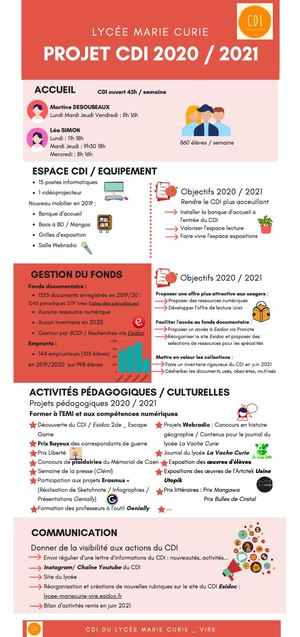 Projet Cdi 2020 2021