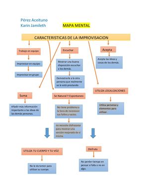 Karin Jamileth Perez Aceituno Teatro Tarea 2