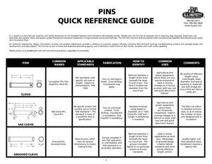 GL Huyett Pins Quick Reference Guide