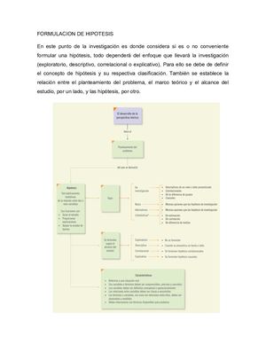 Formulacion De Hipotesis Resumen