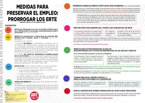 Medidas Prórroga Ertes