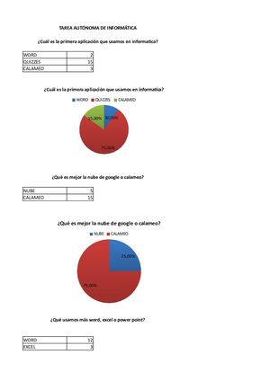 Tarea De Informatica Graficos Estadísticos