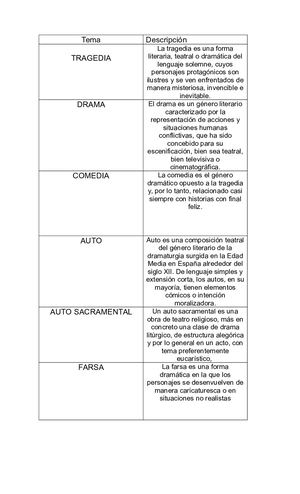 Tarea Teatro Drama Y Comedia