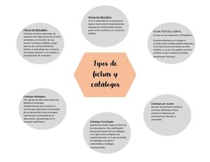 Mapa Conceptual Sobre Los Tipos De Catalogo Y Fichas
