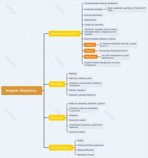 Esquema Imperio Bizantino