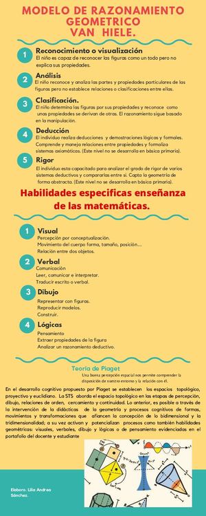 Infografia Conceptos Matematicos De Geometria
