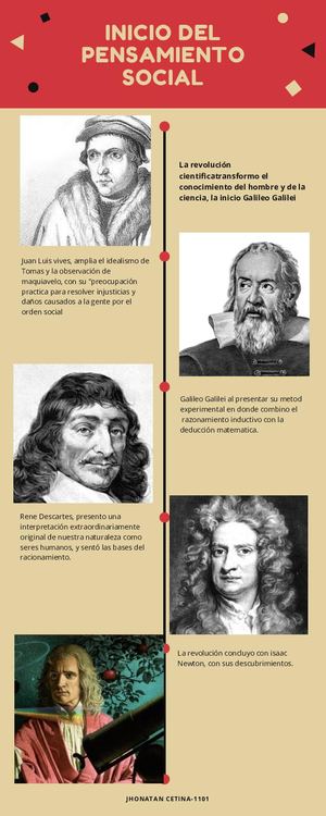 Inicio Del Pensamiento Social