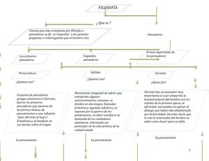 Filosofia Mapa Conceptual
