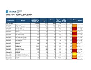 Reportesdecovid 19 16 10 2020