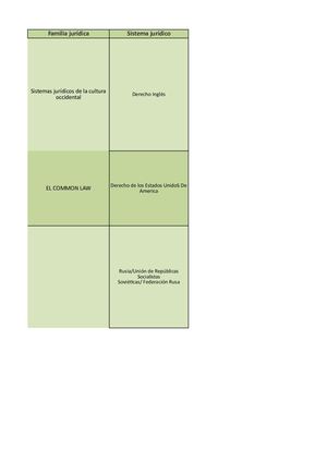 Sistemas Juridicos Contemporaneos