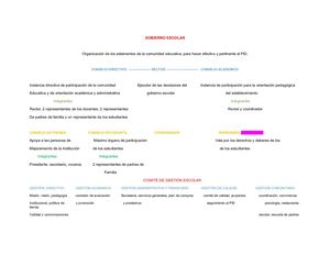 Organigrama Gobierno Escolar