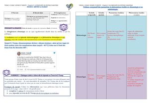 TESC Th1 Chap2 F6 Corrige