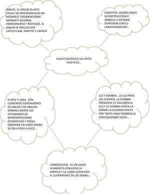 Clacificacion De Las Aertes