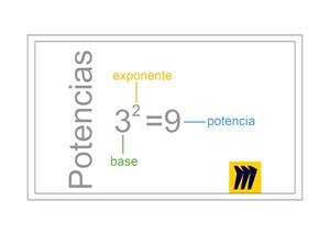 Flash Cards Propiedades Potencias