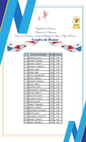 Cuadro De Honor 9 Grado
