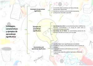 Aprendizaje Significativo David Ausubel