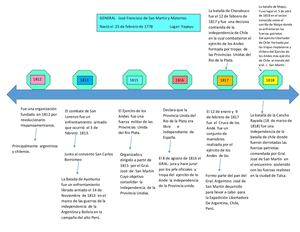 Linea De Tiempo De Campaña Libertadora Chile