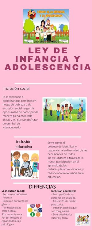 Infografia Ley De Infancia Y Adolescencia