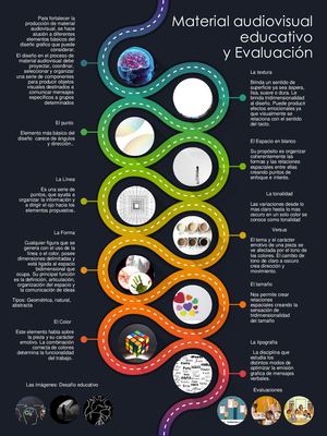 Infografía Mteriales Didacticos