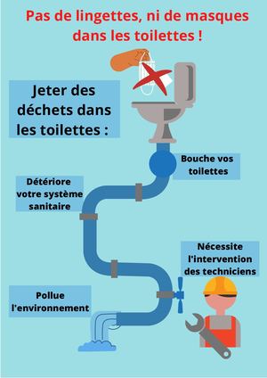 Affiche Lingettes Et Masques Version 2 (1)