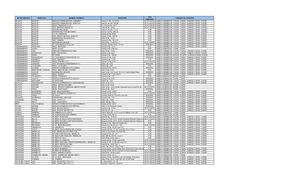 Red De Atencion Nueva Eps