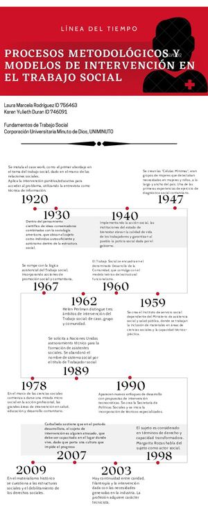 Línea Del Tiempo Evolución Del Sujeto De Intervención