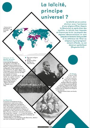 La laïcité en question. BNF