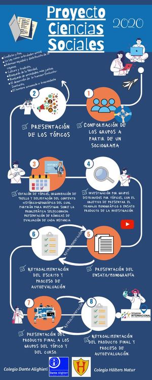 Infografía Proyectos Sociales (2)