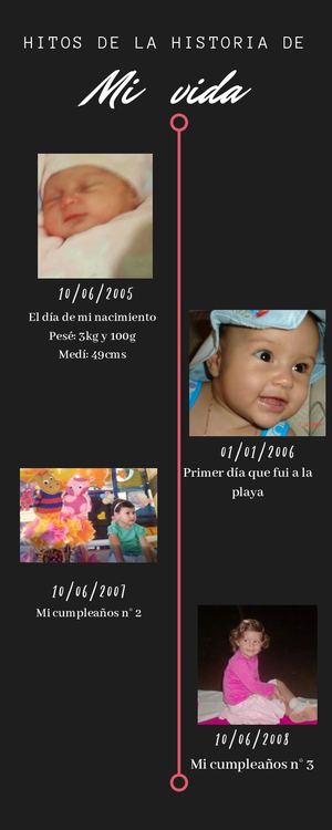 Hitos De La Historia De Mi Vida