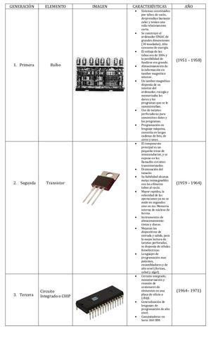 Tarea 1 Generaciones De Las Computadoras Pdf