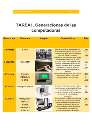 TAREA.1 Generaciones De Las Computadoras