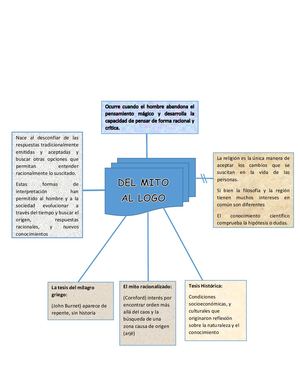 Del Mitos Al Logos(mentefacto)