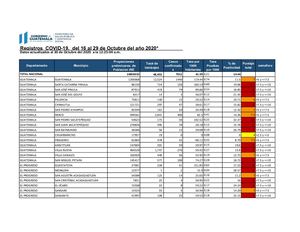 Tablero De Alertas 30 De Octubre (1)
