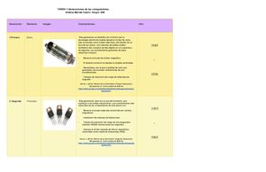 Tarea 1 Generaciónes De Las Computadoras