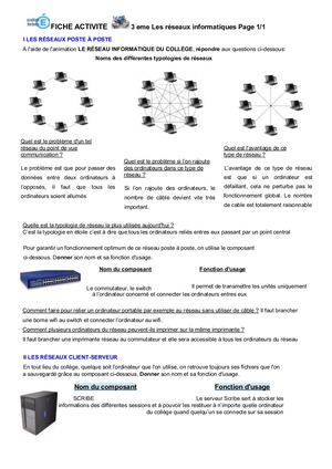 Tp Le Reseau Au College 3eme (1)