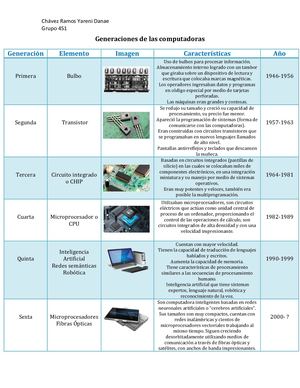 Tarea 1 Generaciones De Las Computadoras