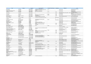 Liste Exhaustive Des Logements Maj Juin 2020